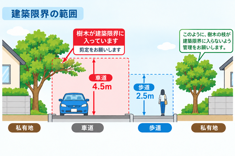 建築限界 建築限界